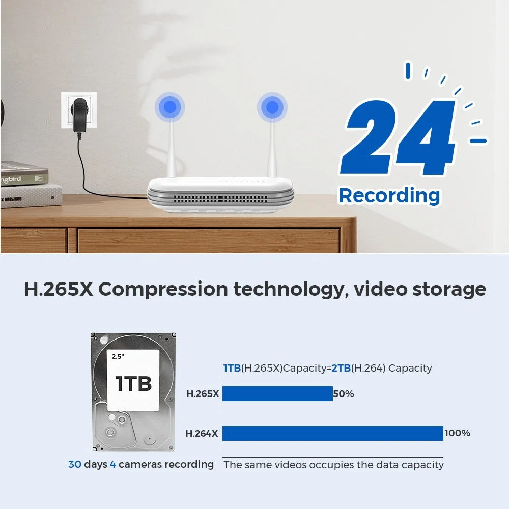 6MP Dual-Lens WiFi CCTV Security Kit